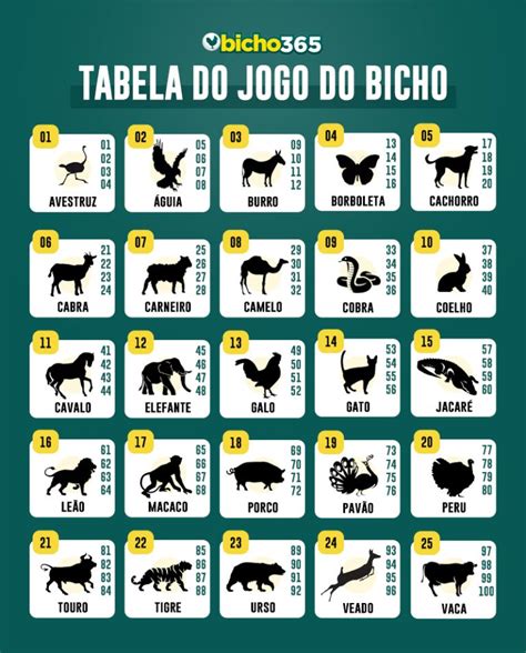 Jogo Do Bicho bet365